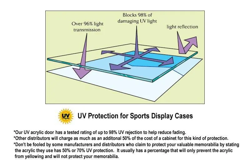 Basketball Display Case (Wall Mounting/Free Standing)